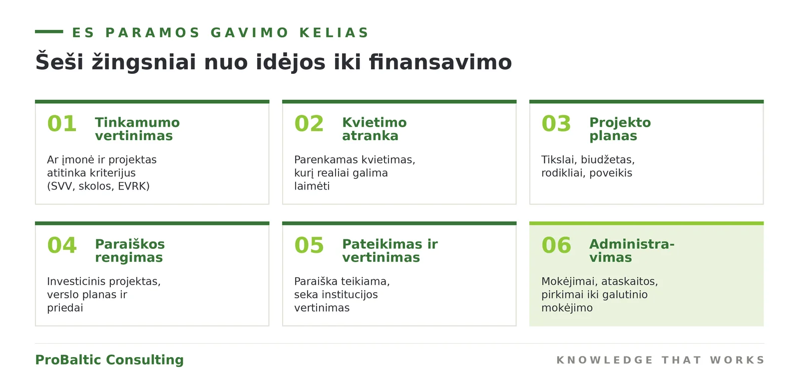 ES paramos gavimo kelias: šeši žingsniai nuo idėjos iki finansavimo ir administravimo