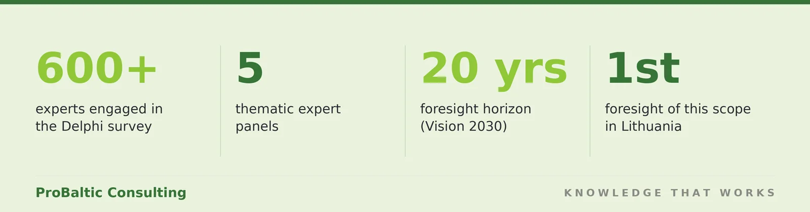 Lithuanian research and higher education foresight in numbers: 600+ experts, 5 panels, 2030 horizon