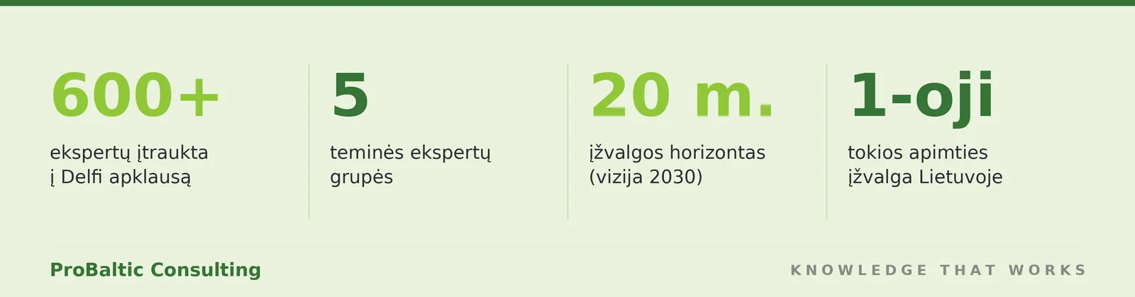 Lietuvos mokslo ir studijų ateities įžvalga skaičiais: 600+ ekspertų, 5 grupės, 2030 m. horizontas