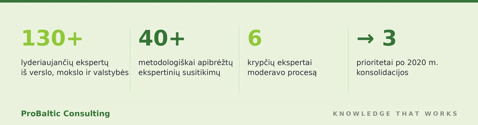 MTEPI prioritetų vertinimas skaičiais: 130+ ekspertų, 40+ susitikimų, 6 krypčių ekspertai, konsolidacija į 3 prioritetus