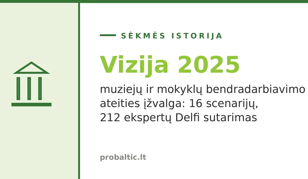 Muziejų ir mokyklų bendradarbiavimo ateities įžvalga: vizija „Modernus muziejus mokyklai” iki 2025 m.