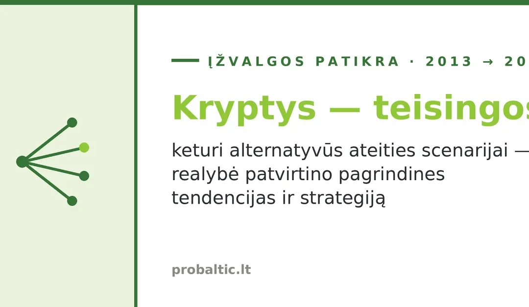 Fotoelektros sektoriaus įžvalga 2025: alternatyvūs ateities scenarijai — ir kurios kryptys pasitvirtino