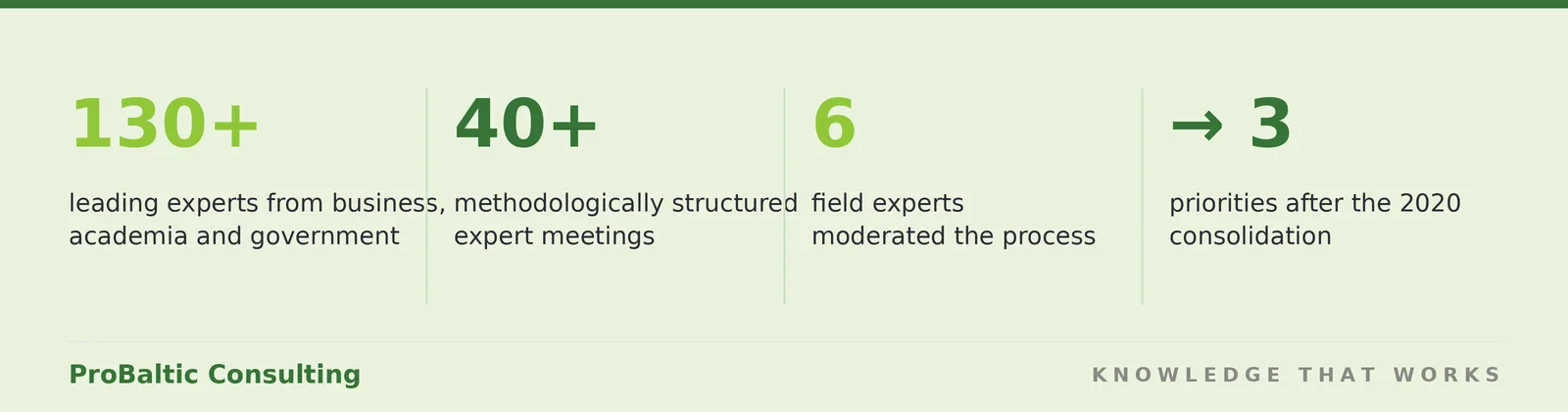 RDI priorities evaluation in numbers: 130+ experts, 40+ meetings, 6 field experts, consolidation into 3 priorities