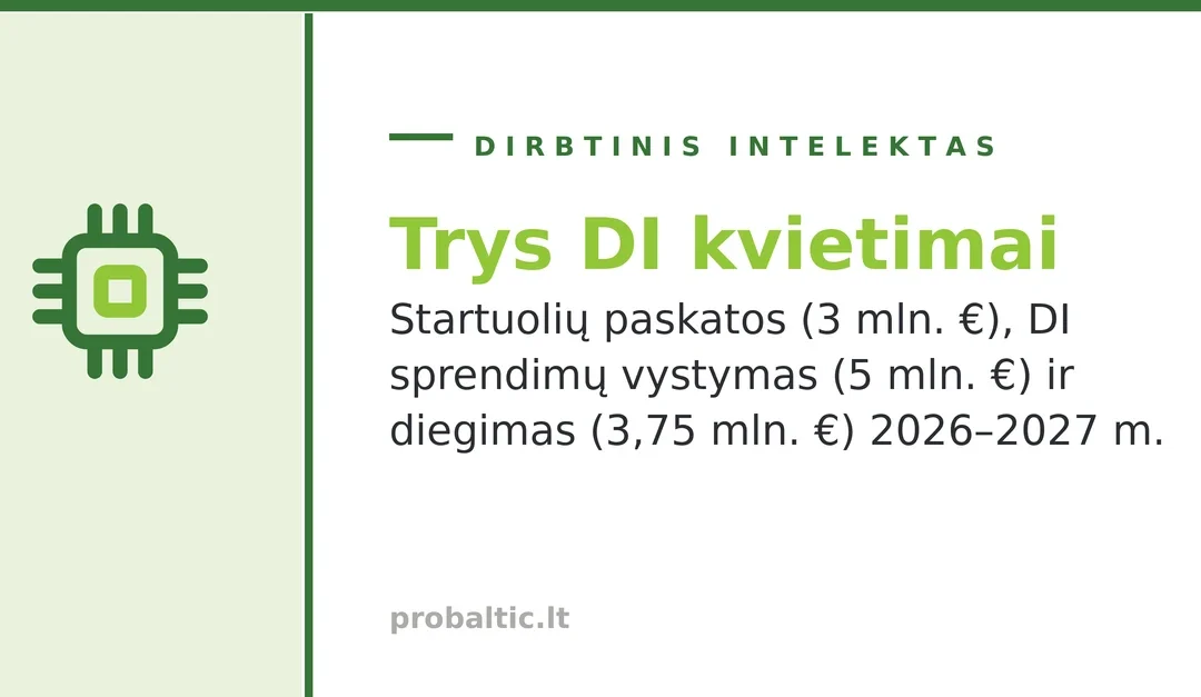 Dirbtinio intelekto finansavimas verslui 2026–2027: trys kvietimai Dirbtinio intelekto finansavimas verslui 2026–2027: trys kvietimai